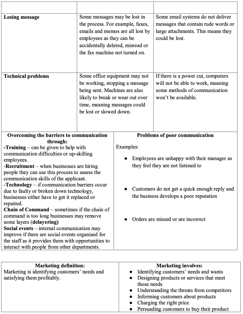 Business Mega Grid Definitions